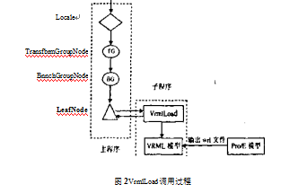 全自动包装机实体模型导到情景中图