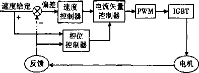 包装机系统框图