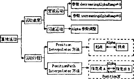 全自动包装机匀速直线运动设计方案图