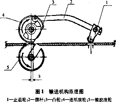 包装机输送机构原理图