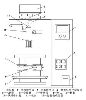 髙速全自动包装机工作模式步骤图