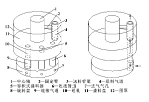 髙速全自动包装机送料一部分框架图