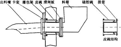 全自动包装机岀料嘴装置改善前构造图