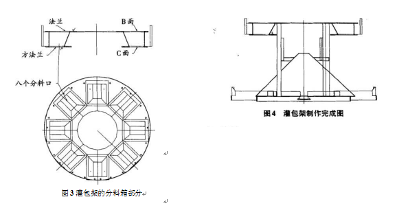 包装机灌包架分箱部分和制作完成图