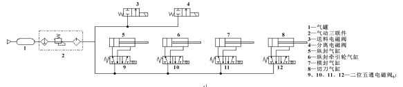 气动式控制回路控制图