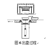 包装机出盘过程图