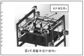 自动包装机机器整体设计结构图