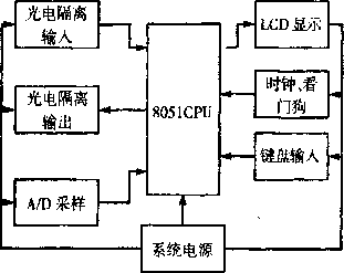 包装机系统软件构成框架图