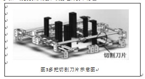 自动包装机多把切割片示意图