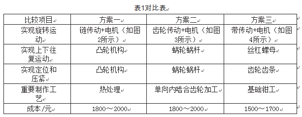 自动覆膜包装机对比表