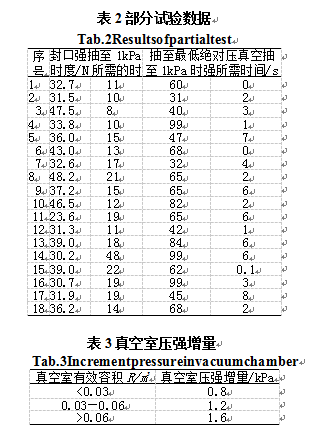 包装机部分试验数据和真空室压强增量