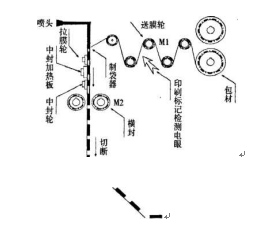 包装机原理平面图