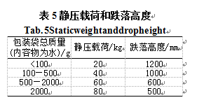 包装机静压载荷和跌落高度图