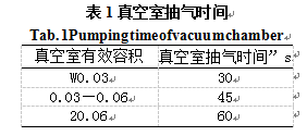 包装机真空室抽气时间