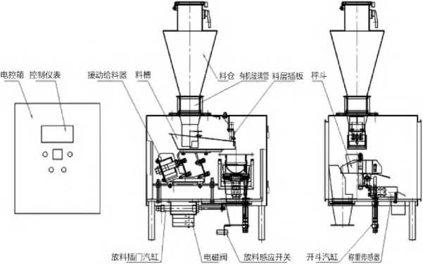 自动称量装袋机结构示意图