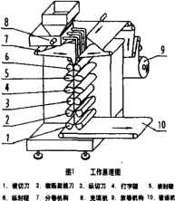 全自动包装机工作原理图