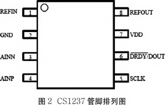 自动称量装袋机管脚排列图