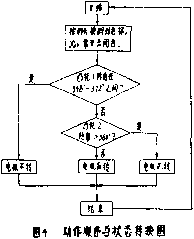 全自动包装机传动齿轮分动箱的结构示意图