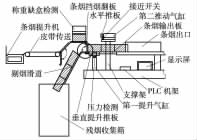 包装机条包全透明机条烟输出口