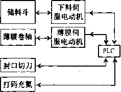 包装机控制原理图