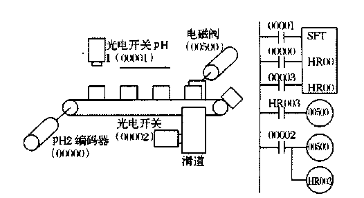 包装机械物流检测示意图及其梯形图