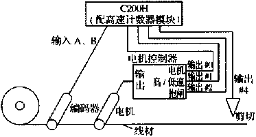 包装机带材剪切系统图