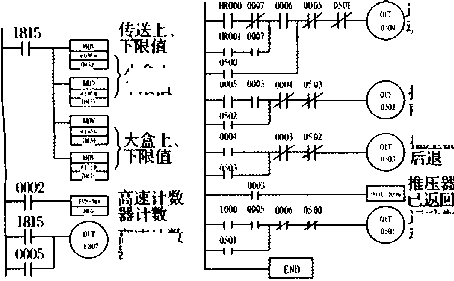 利用高速计数器实现定量包装的梯形图