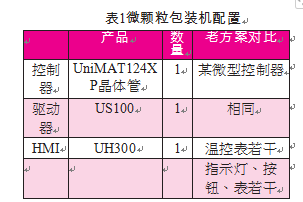 微颗粒包装机装置表