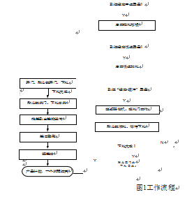 食品自动称量充填包装机控制系统框图