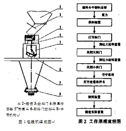 包装机组成图