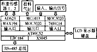 系统软件微型机操纵一部分的硬件配置构成图