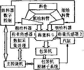 混合式全自动定量分析填充基本原理平面图