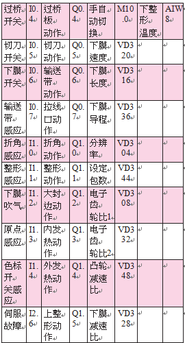 小点数颗粒包装机规划表