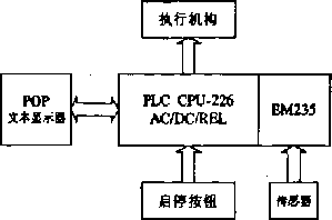 包装机控制系统框图