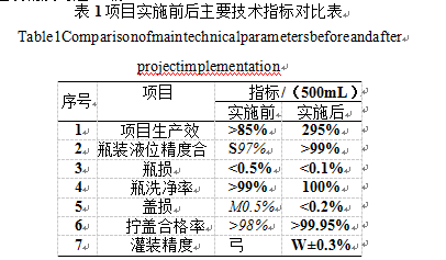 实施前后左右关键性能指标比照表