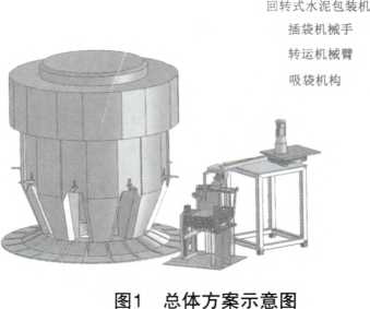 摆臂式水泥袋自动插袋机总体方案示意图