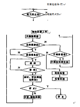 称重包装机流程图