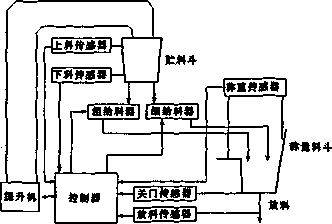 称重全自动包装机构成图