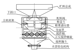 自动式计量检定全自动包装机框架图