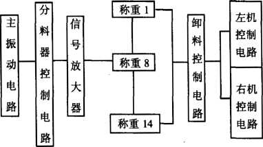 自动称重包装机系统软件电路原理图