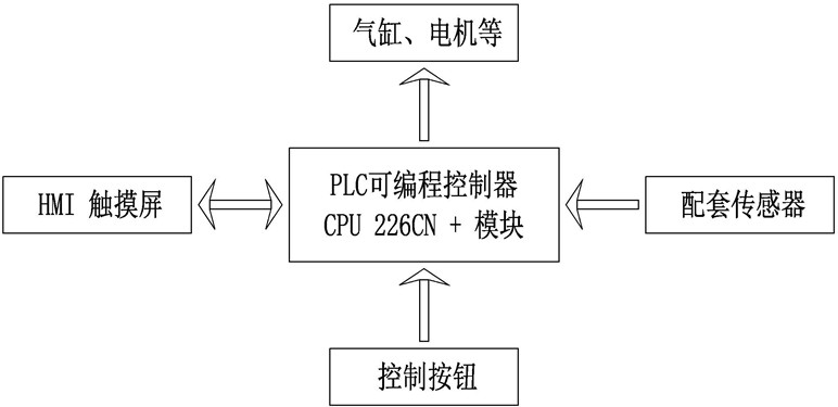 自动定量包装机控制系统框图