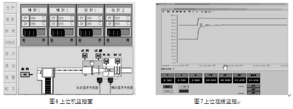 自动包装机控制系统上位监控图