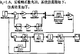 定量称重系统仿真图