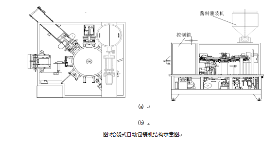 给袋式自动包装机结构示意图