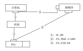 机器设备通信电极连接线图