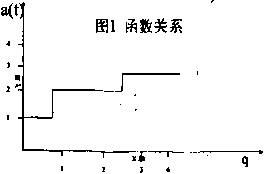 变频器函数关系图