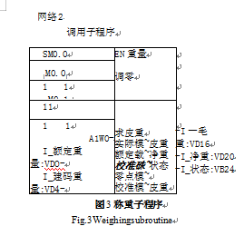 称重子程序图