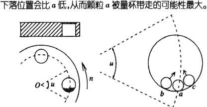 颗粒型全自动包装机的量杯中物料的下楼分析