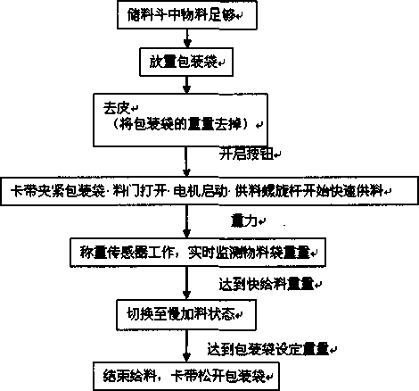 设计方案构造规定图