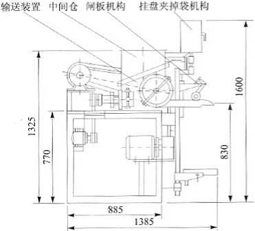 全自动包装机外形结构图